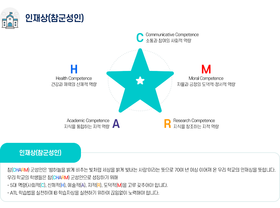 인재상(참군성인) 이미지