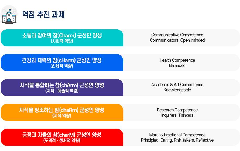 역점 추진 과제 이미지