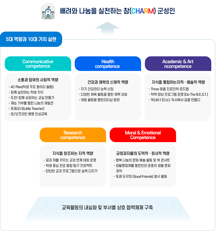 학교특색사업 이미지