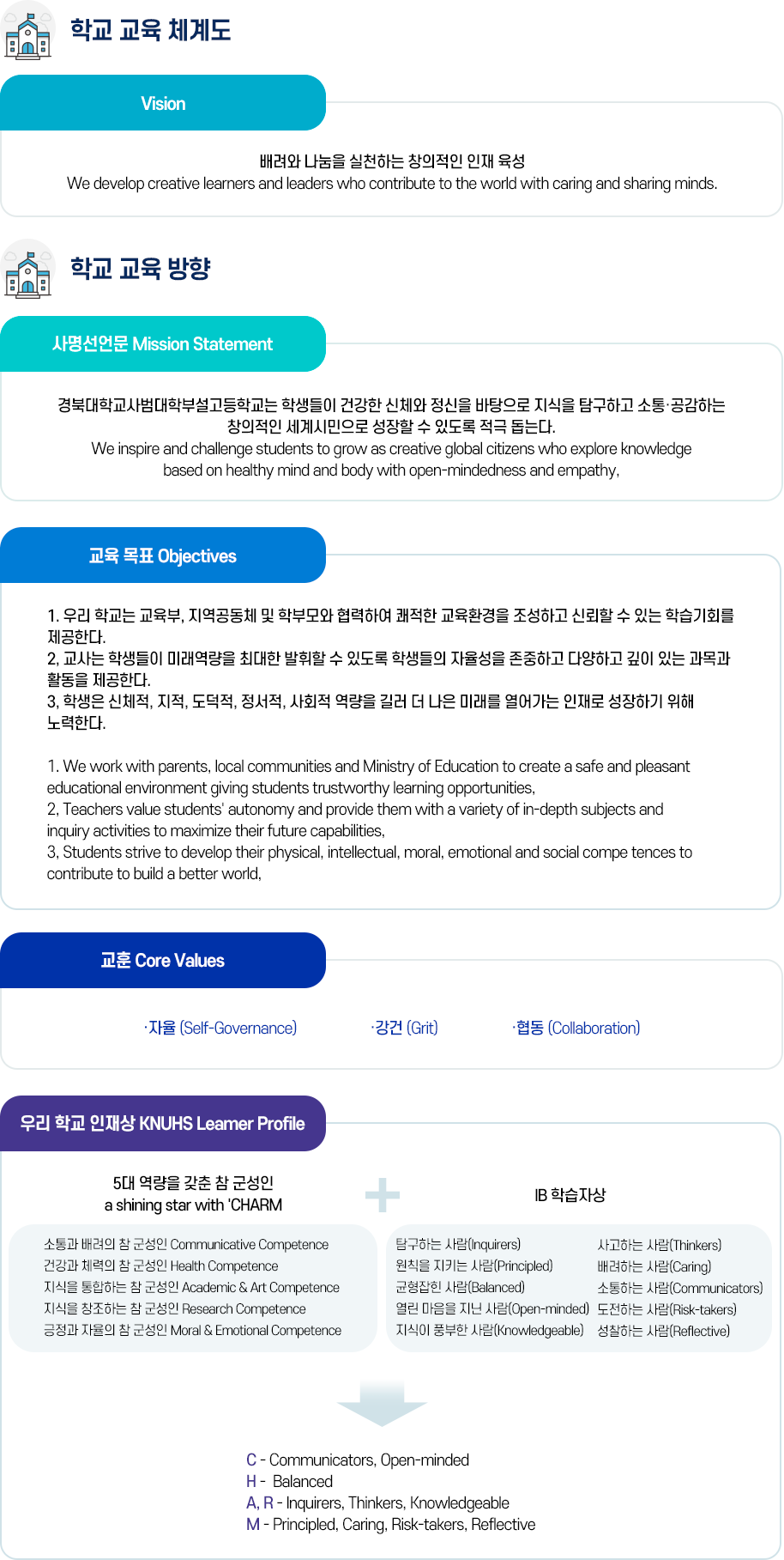 학교 교육 체계도 이미지